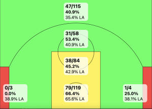 Jalen Williams' Shot Chart